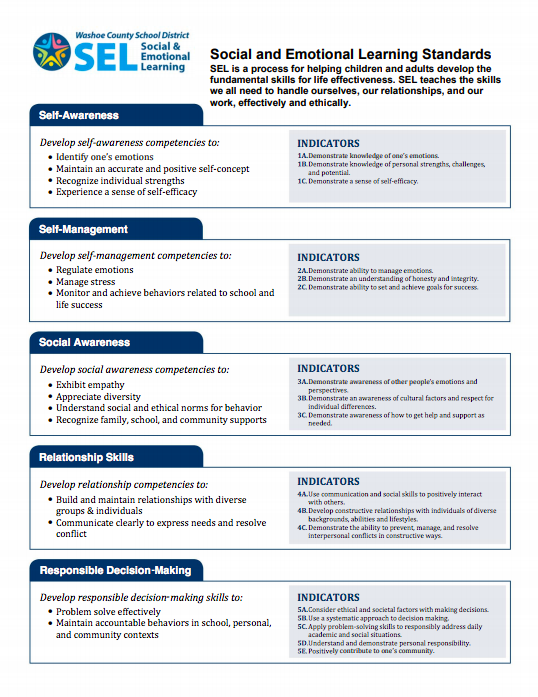 WCSD Standards - English